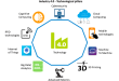 Unleashing the Power of Industry 4.0: Transforming the Future with Cutting-Edge Technologies