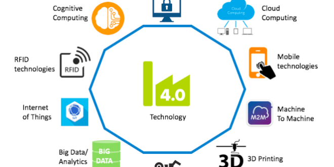 Unleashing the Power of Industry 4.0: Transforming the Future with Cutting-Edge Technologies