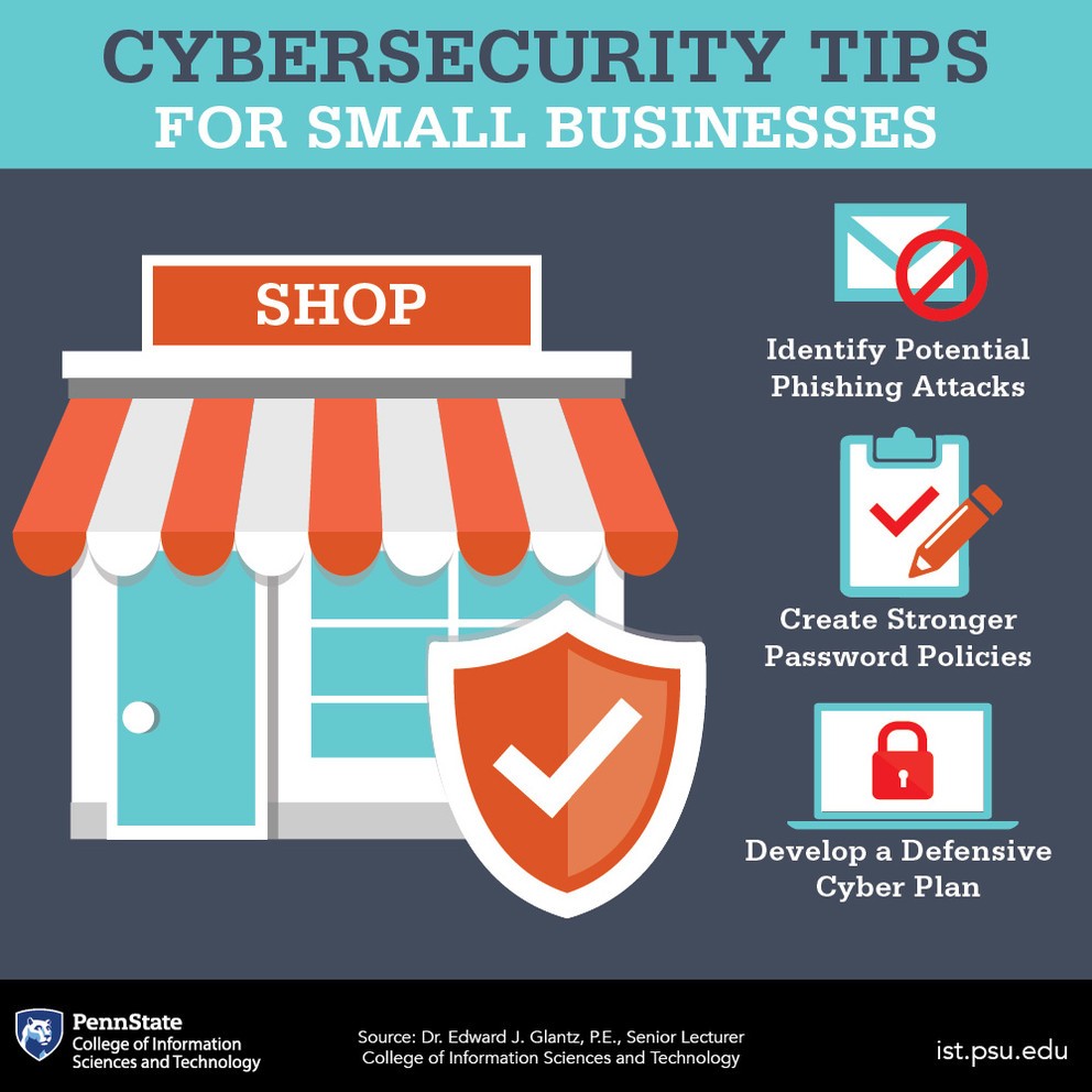 Rising Cyber-attacks To Small And Medium Businesses( SMB Or SME) And ...