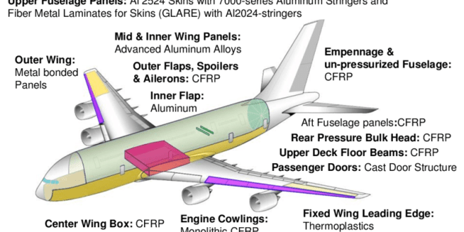 Aluminum alloys are still valuable for aerospace, Russia leader in development
