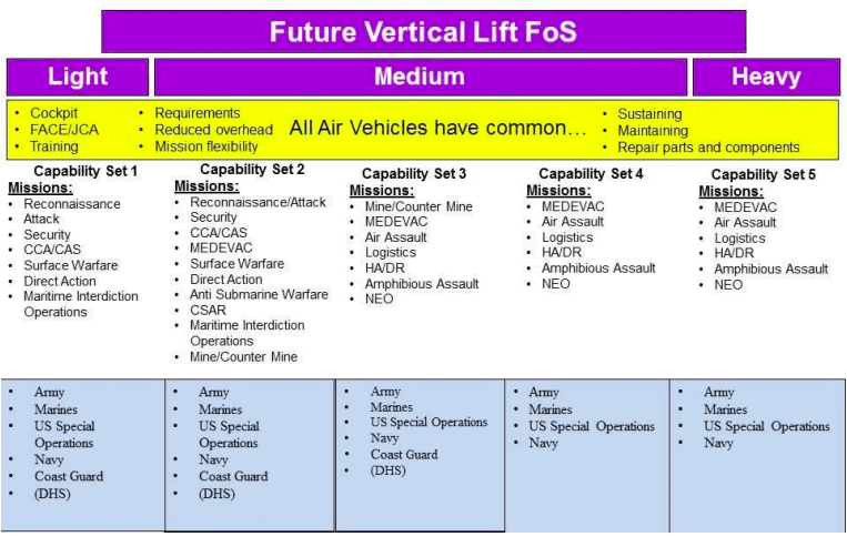 FVL CAPABILITY SETS