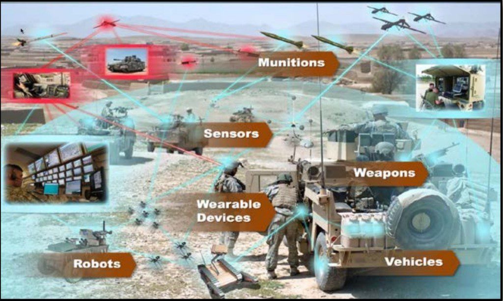 Military “Internet of Things” require Robust Communication and Network ...
