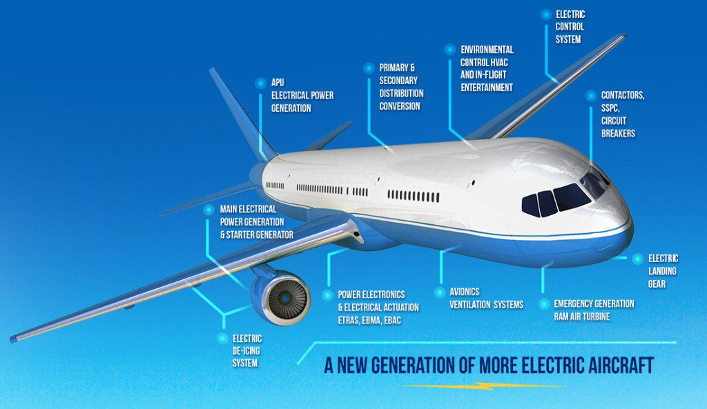 Advancing Aviation: The Rise of More Electric Aircraft (MEA) and All ...