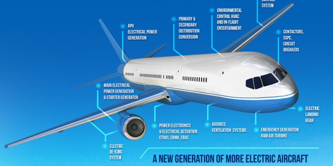 Advancing Aviation: The Rise of More Electric Aircraft (MEA) and All ...