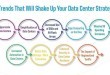 The Evolution and Future of Data Centers: Powering the Digital Age