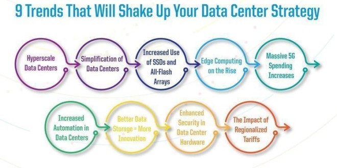 The Evolution and Future of Data Centers: Powering the Digital Age