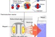 Nuclear Fusion technology Breakthroughs: A Path to Unlimited Clean Energy