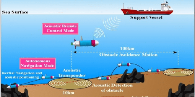 Rising employment of Unmanned and Autonomous underwater vehicle (UUV ...