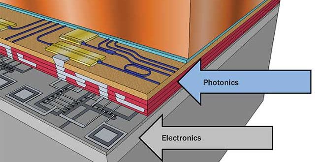 Silicon Photonics And Photonic Integrated Circuits (PICs) For Security ...