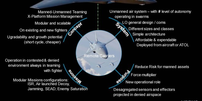 Manned Unmanned Aircraft Teaming India – Defstrat