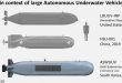 The Race for Dominance: Unmanned and Autonomous Underwater Vehicles in Modern Militaries