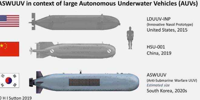 The Race for Dominance: Unmanned and Autonomous Underwater Vehicles in Modern Militaries