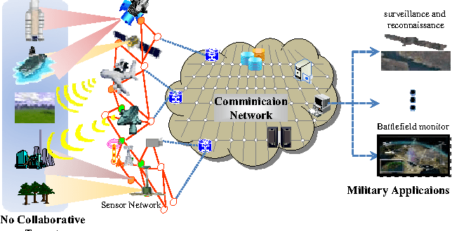 The Internet of Things (IoT) and Military Internet of Things (MIoT): A Technological Convergence Revolutionizing Connectivity