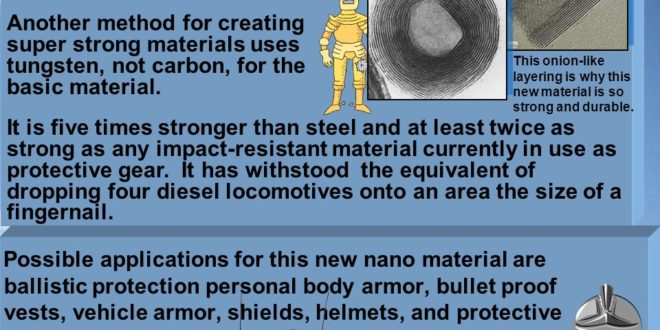 Nanotech-built armor could replace Kevlar, steel for soldier protection