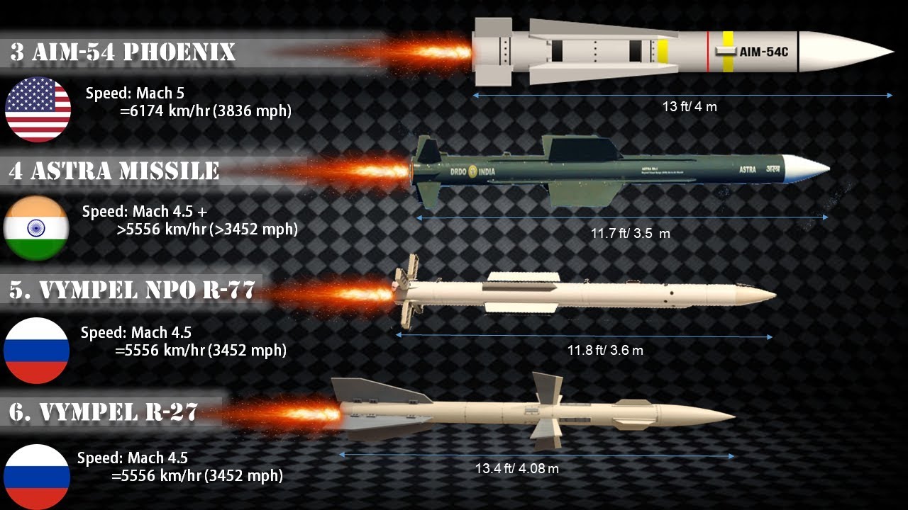 New Technologies Enable Very Long Range Air-to-Air Missiles To Reach ...