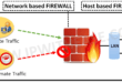 The Evolution of Firewalls: Adapting to the Rise of Sophisticated Cyber Threats