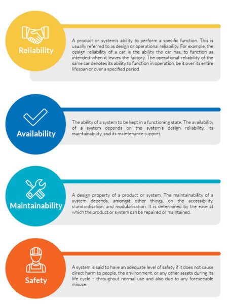 The importance, and challenges of Defense systems Reliability ...