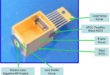 Electronic Packaging Technology: Innovations, Challenges, and Future Directions