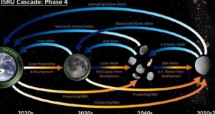 Race to Dominate Cislunar Space, After China takes global lead in the moon race