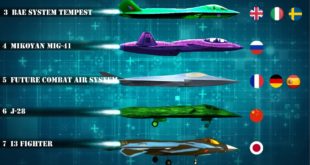 The Dawn of Sixth Generation Fighters: Dominating Future Air Superiority in Anti-Access/Area-Denial Environments