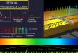 Unlocking the Potential of Optical Frequency Combs: A Revolution in Precision Measurement