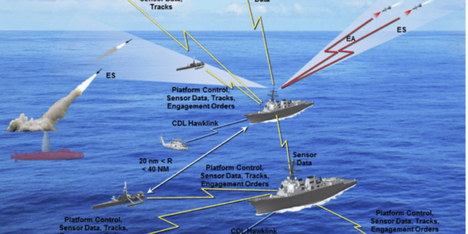 Phased array antennas for phased array radars to satellite ...