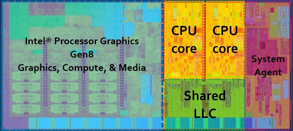 Heterogeneous computing architecture for emerging digital warfare ...