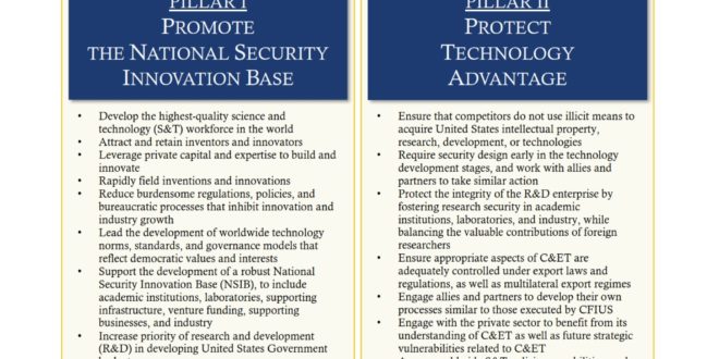 Unveiling the US Defense Science and Technology Strategy: Ensuring World Leadership in Critical and Emerging Technologies