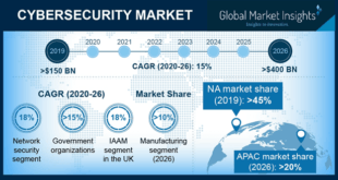 Cyber Warfare threat driving Defense Cyber Security market and new security technologies