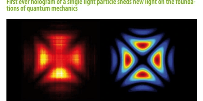 From Photography to Quantum Holography: A Journey Through Light and Reality