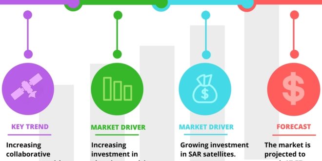 Unveiling the Dynamics of the Military Satellite Industry: Market and Technology Trends