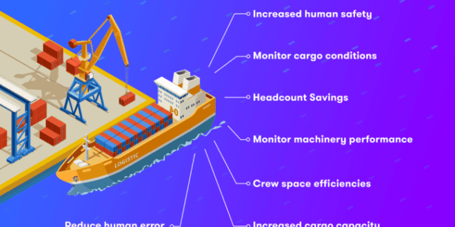Autonomous shipping or Autonomous shipping or Maritime Autonomous Surface Ships (MASS) technologies