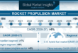 Unleashing the Future: Advanced Rocket and Missile Propulsion Systems