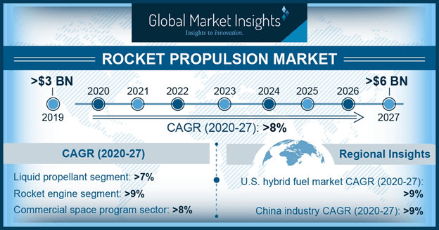Unleashing the Future: Advanced Rocket and Missile Propulsion Systems