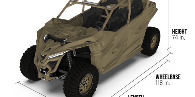 Military Plans for Electric & Hybrid Land Vehicles: Enhancing Stealth, Efficiency, and Sustainability