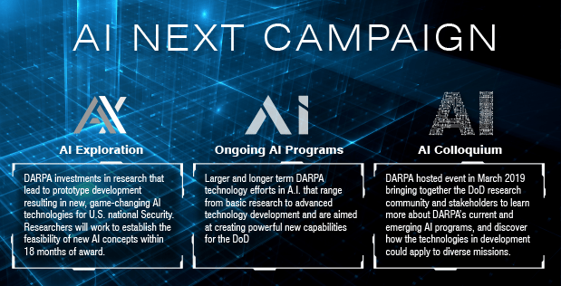 3 ways DARPA aims to tame 'strategic chaos' with AI - Breaking Defense