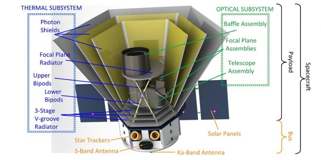 The Future Of Satellite Mission Planning How Ai Is Revolutionizing