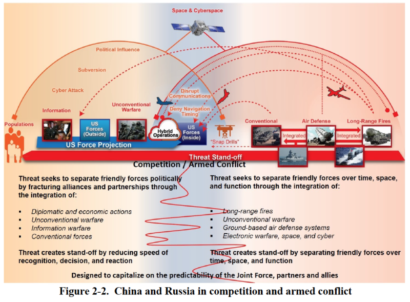US Army doctrine thrust on multi domain operations employing AI to ...