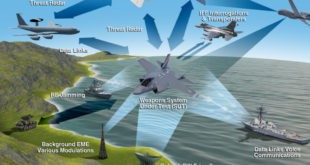 Mastering the Electromagnetic Battlefield: Electronic Warfare  technology Trends and Market Dynamics