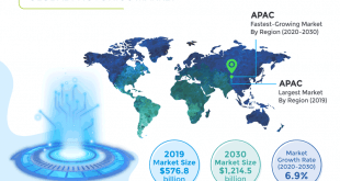 Illuminating the Future: Exploring Global Photonics Market and Technology Trends