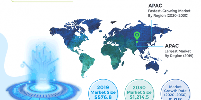 Illuminating the Future: Exploring Global Photonics Market and Technology Trends