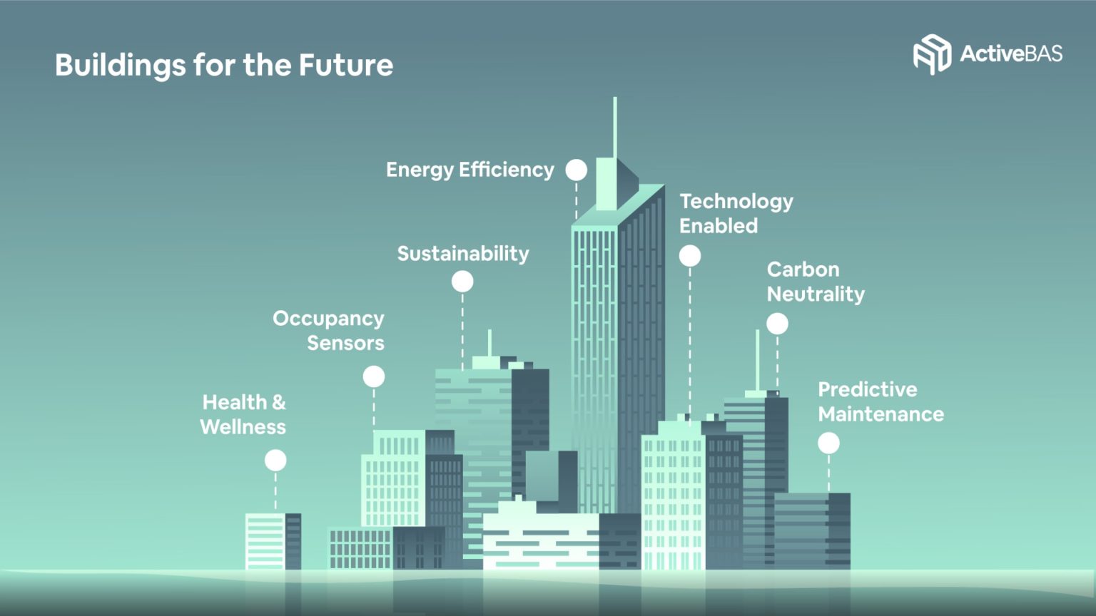 Future Smart Energy Buildings: Requirements and Technologies ...