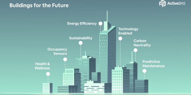 Future Smart Energy Buildings: Requirements and Technologies