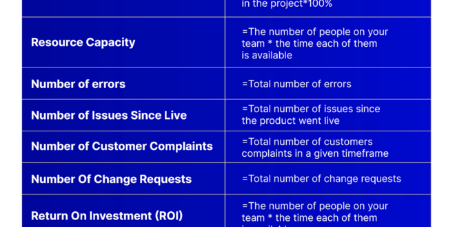 Optimizing Performance Monitoring: Setting KPIs, Analyzing Data, and Reporting Results