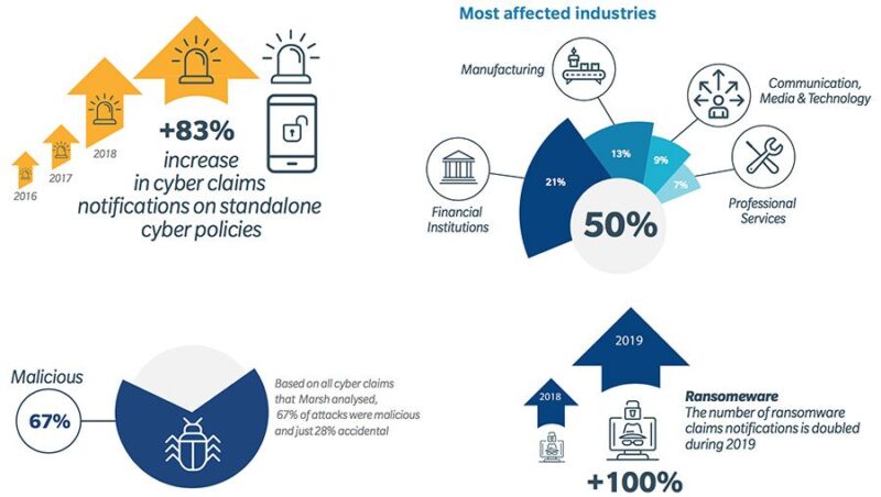 Why Cyber Insurance Matters Now More Than Ever - International Defense ...