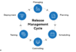 Orchestrating Success: A Comprehensive Guide to Software Release Management