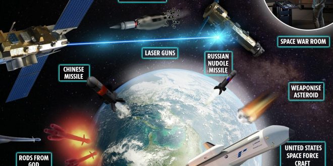 Countries Advancing Space Weapons for Space Warfare: The Emergence of a New Frontier