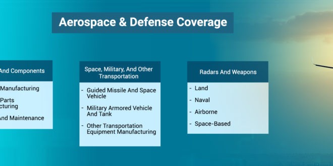 The Aerospace & Defense Industry in 2025: Soaring Demand Amid Turbulent Skies