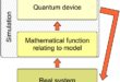 Quantum Simulation: Unlocking the Secrets of Complex Quantum Systems