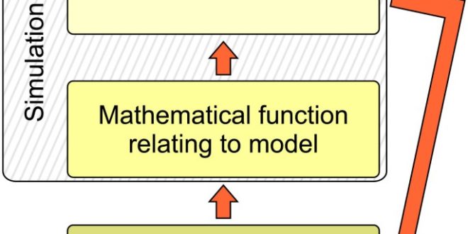 Quantum Simulation: Unlocking the Secrets of Complex Quantum Systems